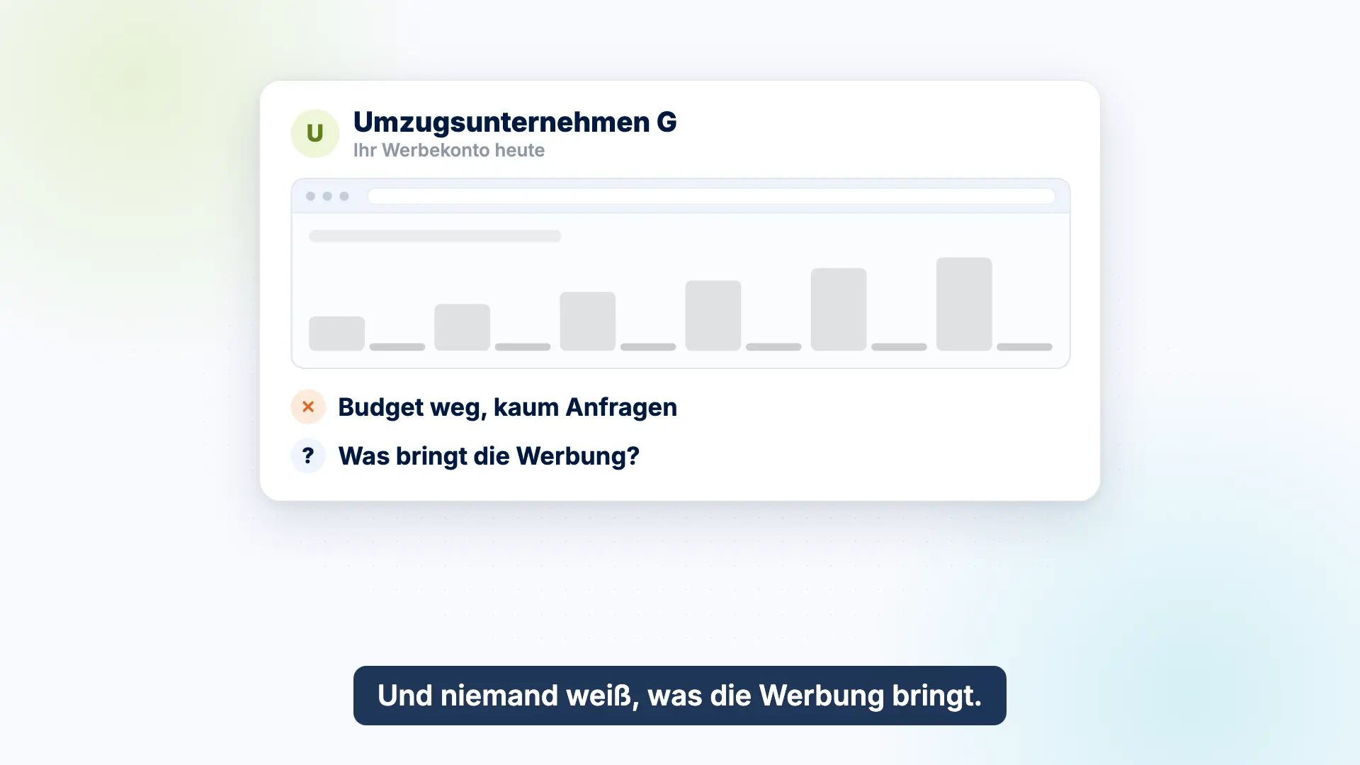 Vorschau des Erklärvideos: Das Werbekonto eines Beispiel-Umzugsunternehmens verbraucht das Budget, es kommen kaum Anfragen.