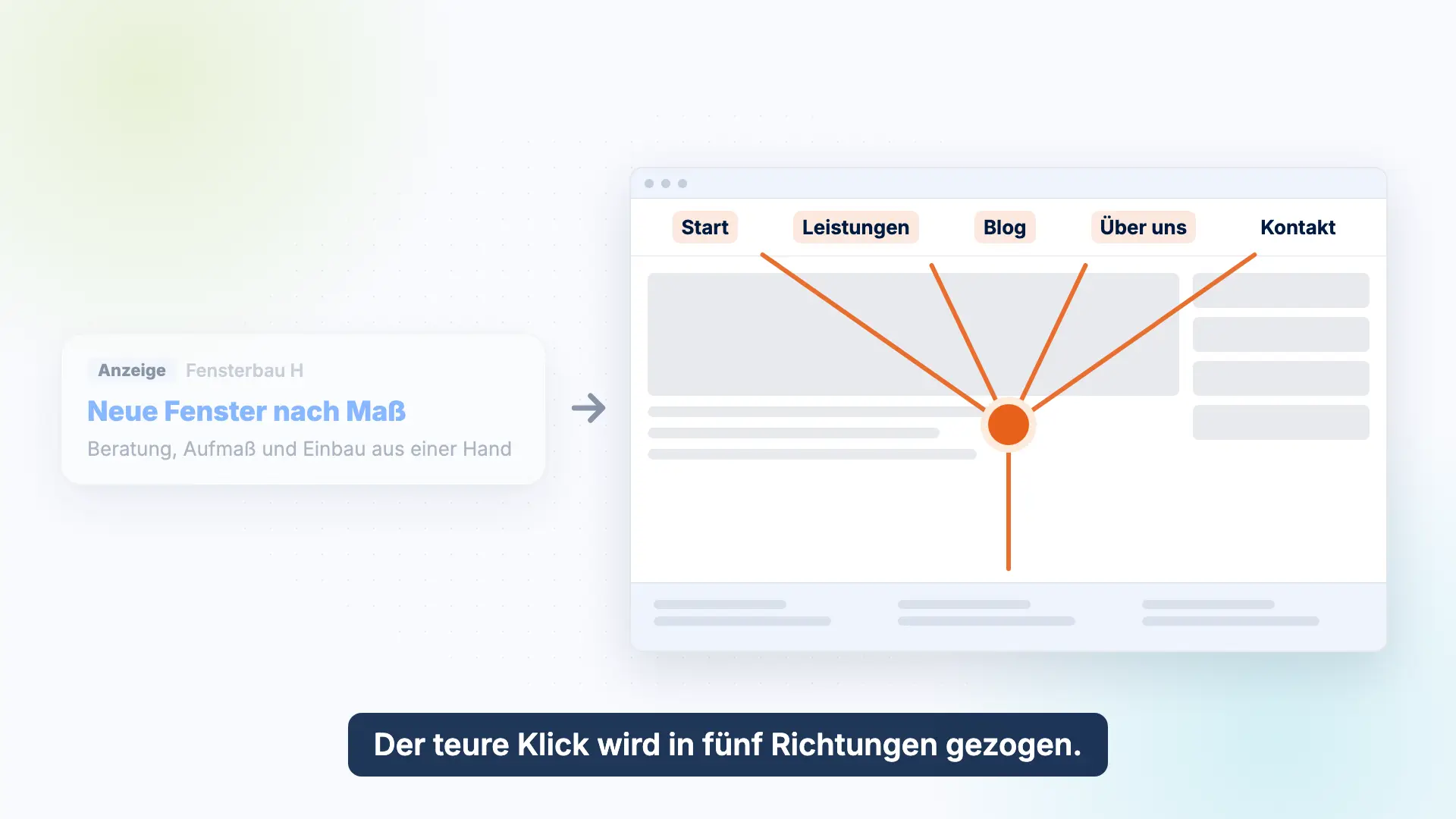 Vorschau des Erklärvideos: Eine Anzeige führt auf eine Unterseite mit vielen Links, der Klick wird in fünf Richtungen gezogen.